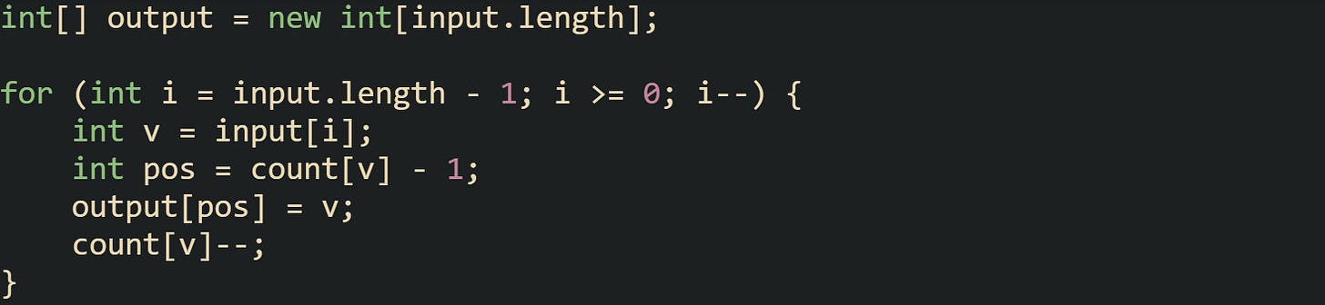 int[] output = new int[input.length];  for (int i = input.length - 1; i >= 0; i--) {     int v = input[i];     int pos = count[v] - 1;     output[pos] = v;     count[v]--; }