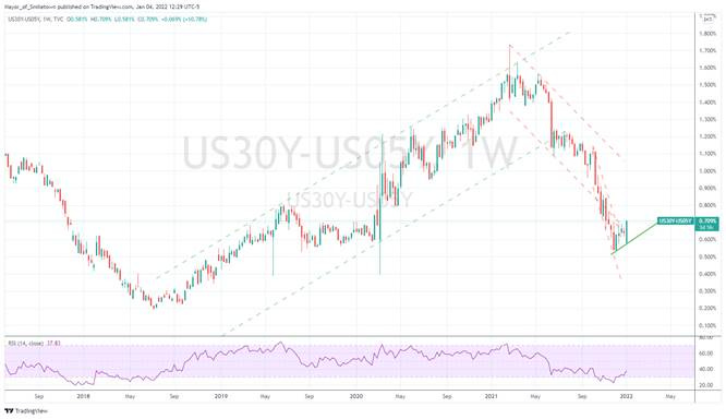 Chart, histogram

Description automatically generated