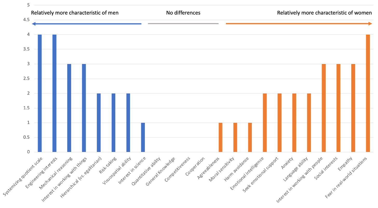 Sex and the Academy Sex and the Academy