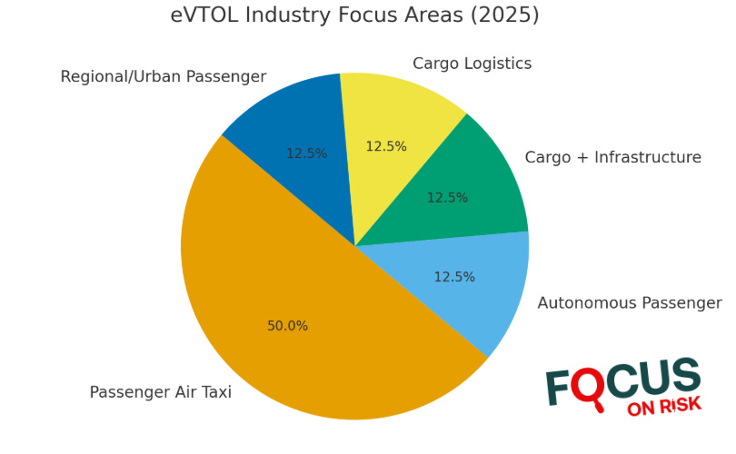 Electric VTOL (eVTOL) Market Report — Week of October 19, 2025