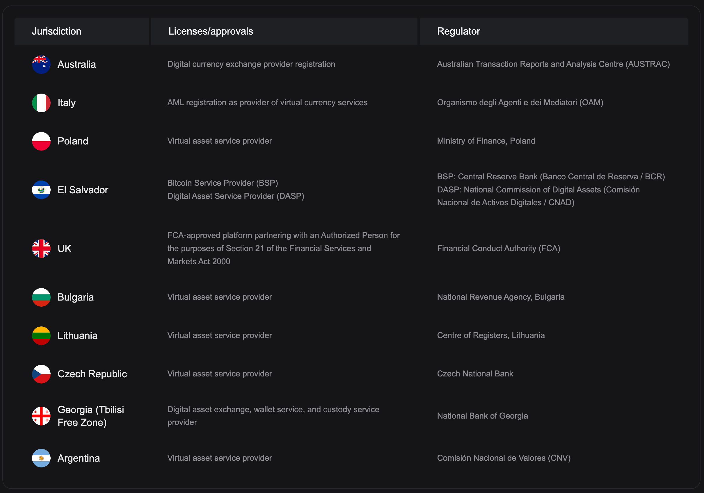 Podcast: Building a Top 5 Global Crypto Exchange with 120M Users, with  Bitget CEO Gracy Chen