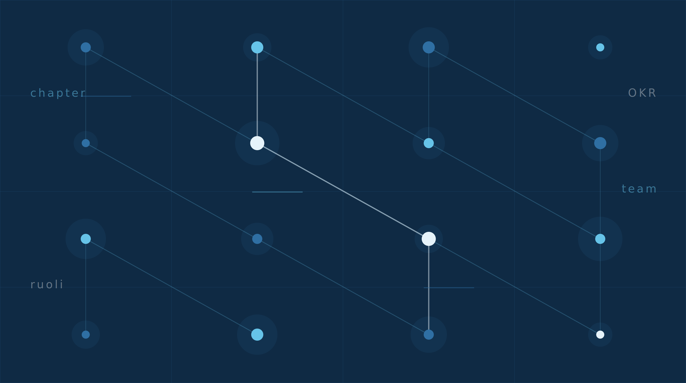 Autonomia, competenze e allineamento per un organizzazione in crescita