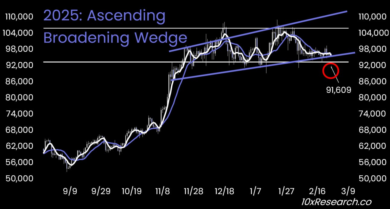 MicroStrategy Cracks as Bitcoin Tests $90K—Is a Deeper Drop Coming?