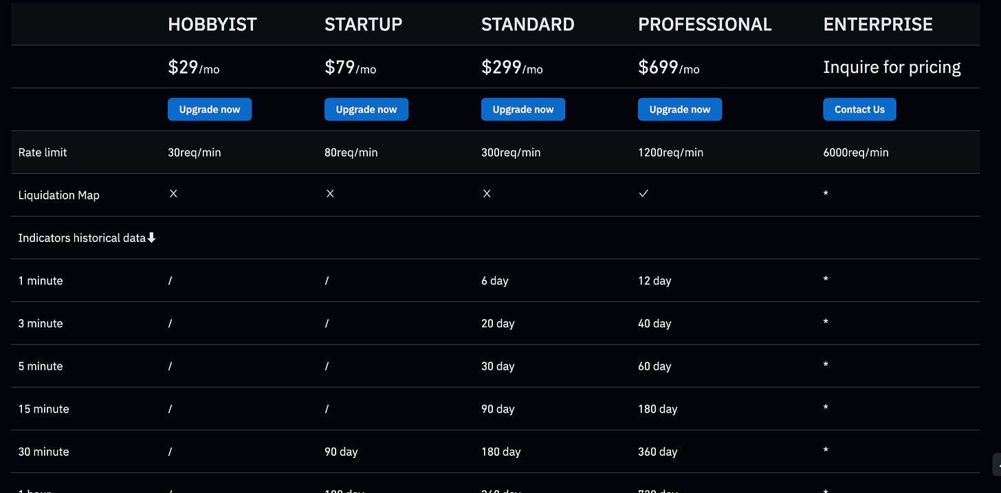 Crypto Trading tools and commonly available tools