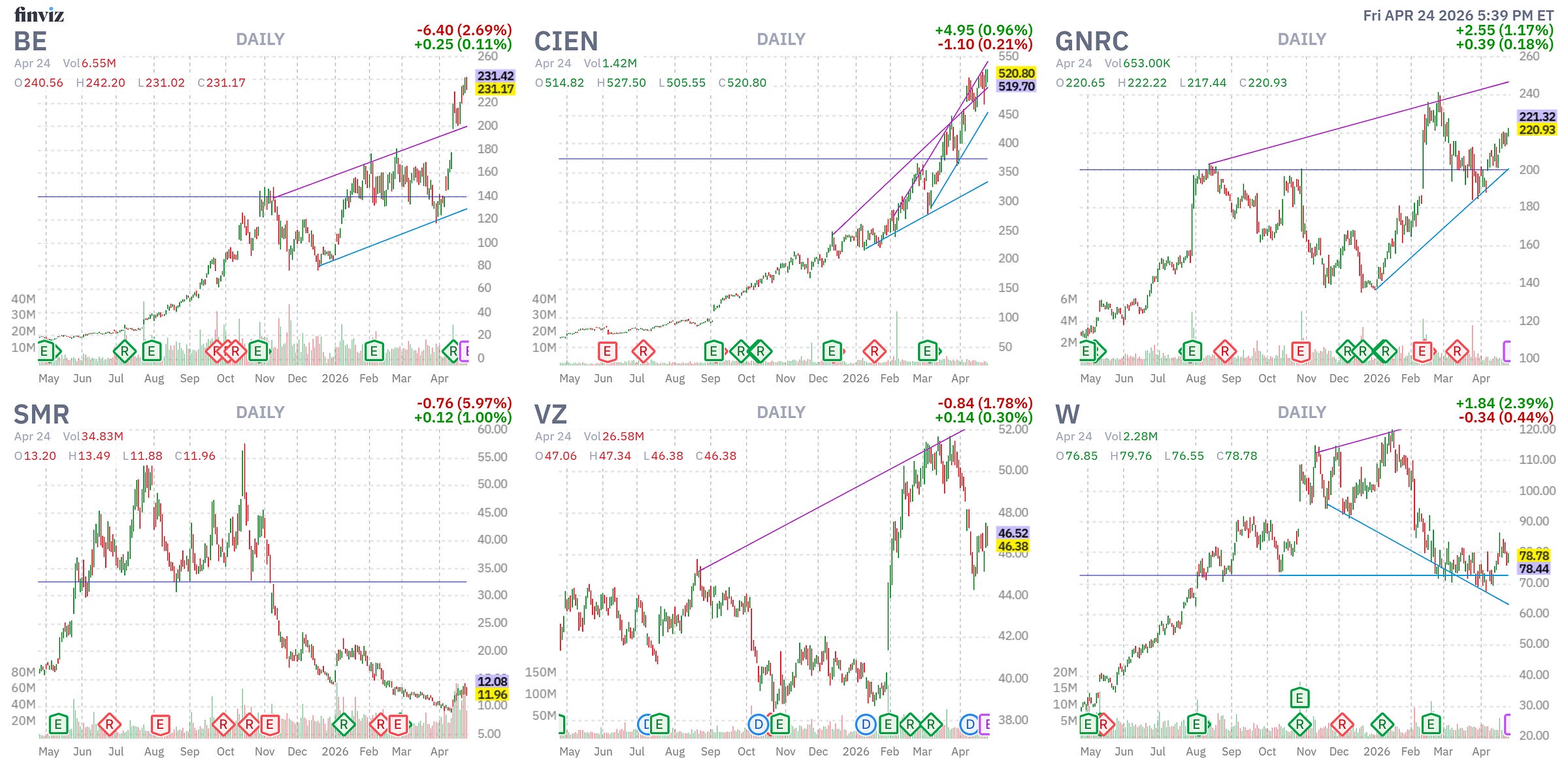 Finviz Chart
