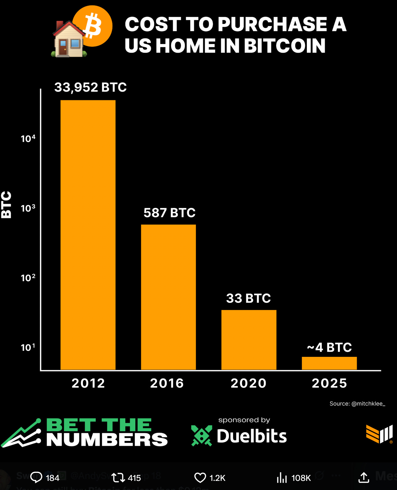Bitcoin Price Consolidates, Fed Dissent Raises Concerns, Boomers Guard Real  Estate Wealth, Strive–Semler Merger Builds 10,900 Bitcoin Treasury