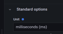 Grafana: values з записів в логах Loki та dual-Y-axes графіки в Grafana