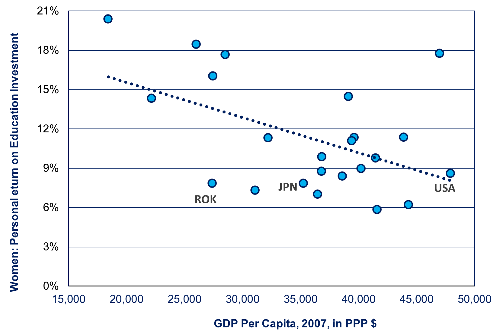 Why Japan Gets “Less Bang for the Buck” From Its Educational