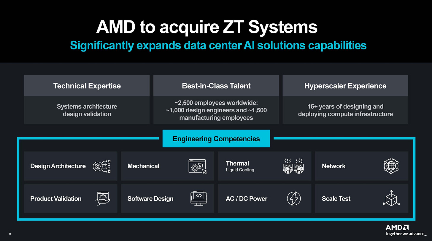AMD Buys ZT Systems in a Surprise Move - ServeTheHome