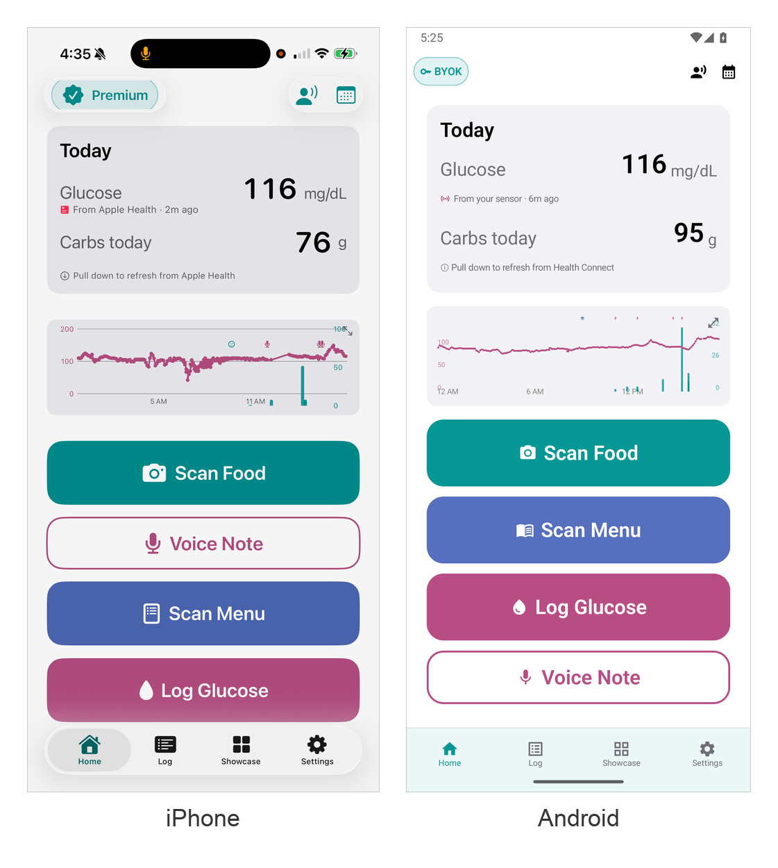 Food Health TxD home screen on iPhone and Android: today's glucose and carbs, a mini trend chart, and Scan Food, Voice Note, Scan Menu, Log Glucose