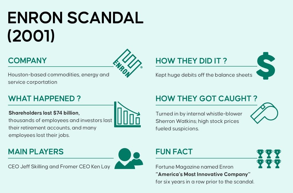 The 10 Worst Accounting Scandals In US History - Envoice