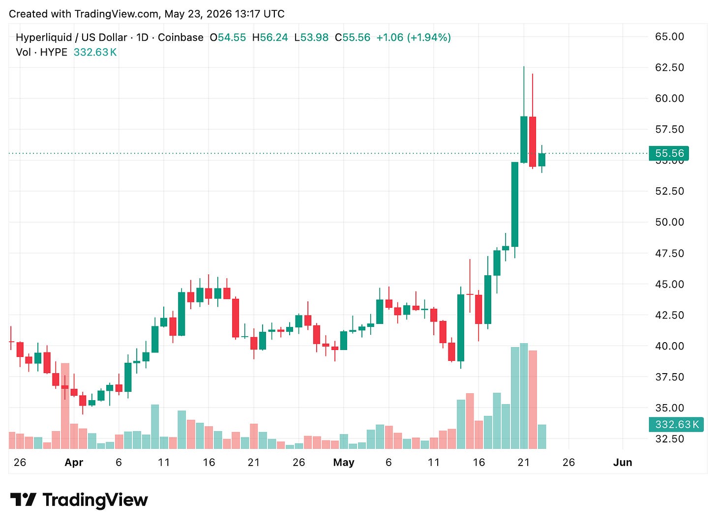 TradingView chart TradingView chart