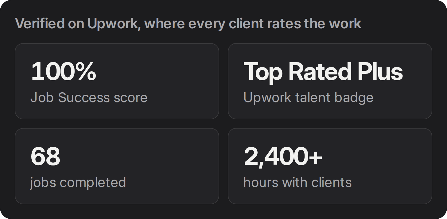 Verified on Upwork: 100% Job Success, Top Rated Plus, 68 jobs, 2,400+ hours