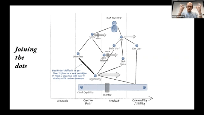 Joining The Dots Map at Map Camp Joining The Dots Map at Map Camp