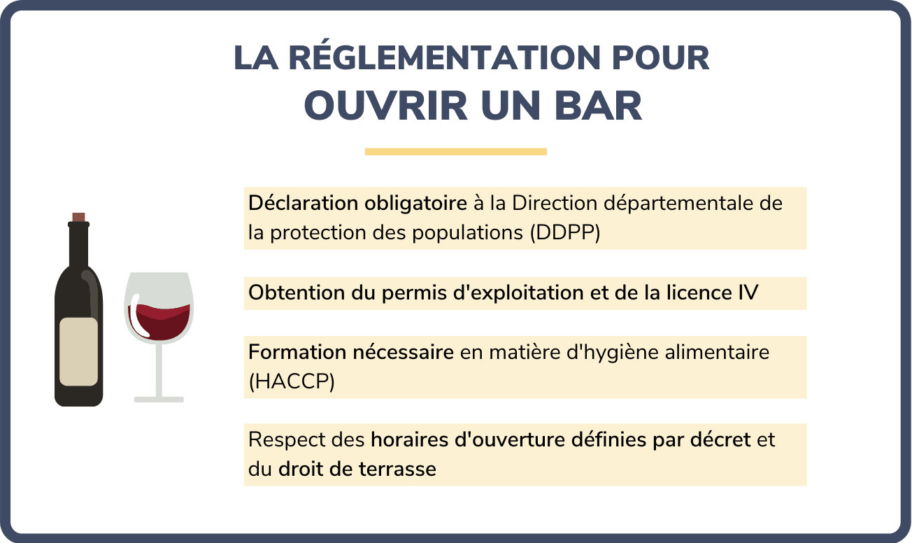 Réglementation pour ouvrir un bar : hygiène et sécurité