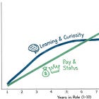 On Wise Agency, Part 1 | #315