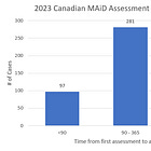How MAiD Actually Works in Canada