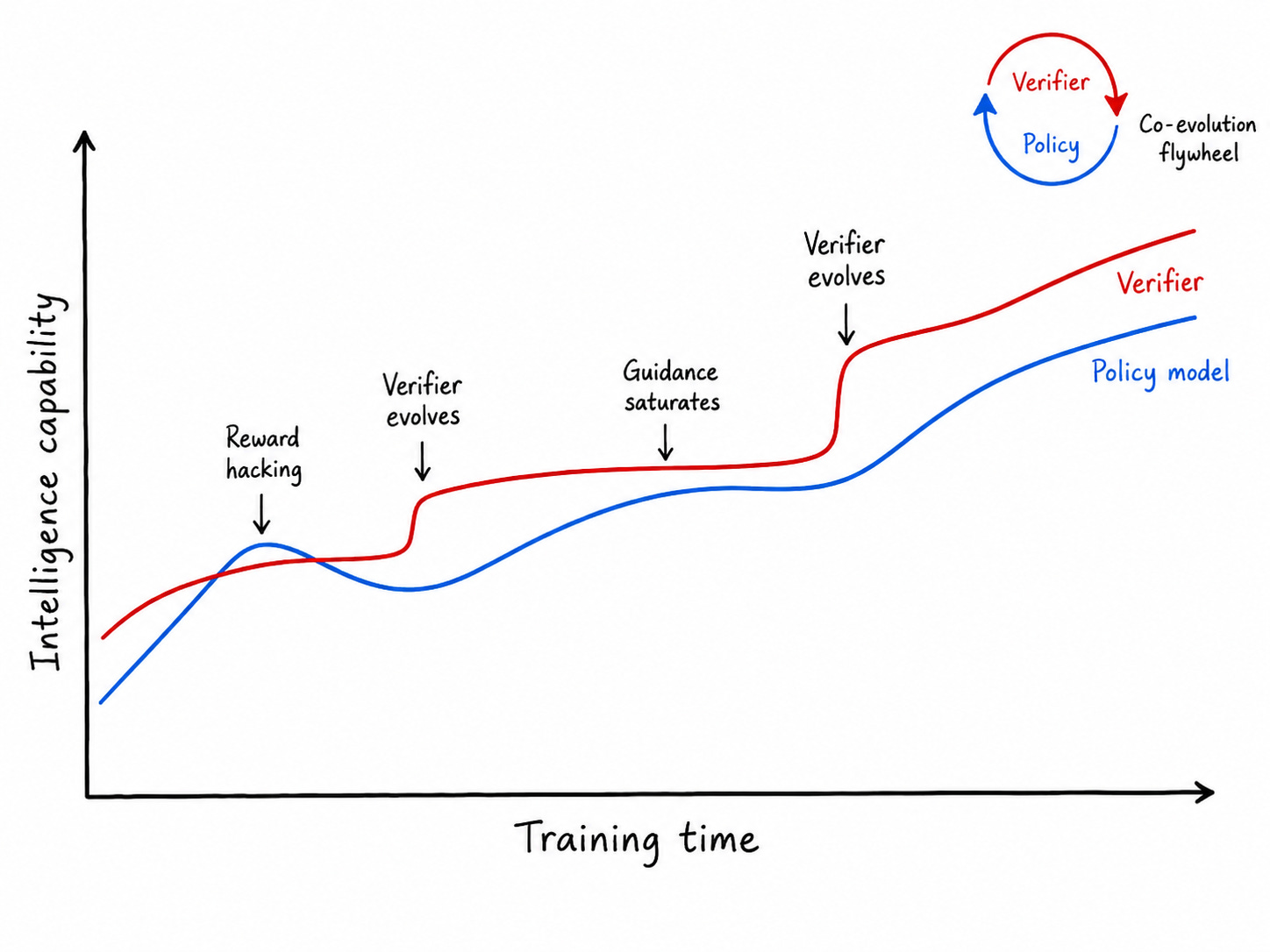 The Verification Horizon The Verification Horizon