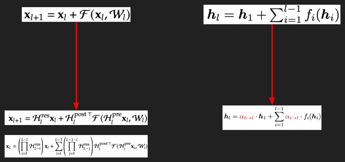 Slide 14