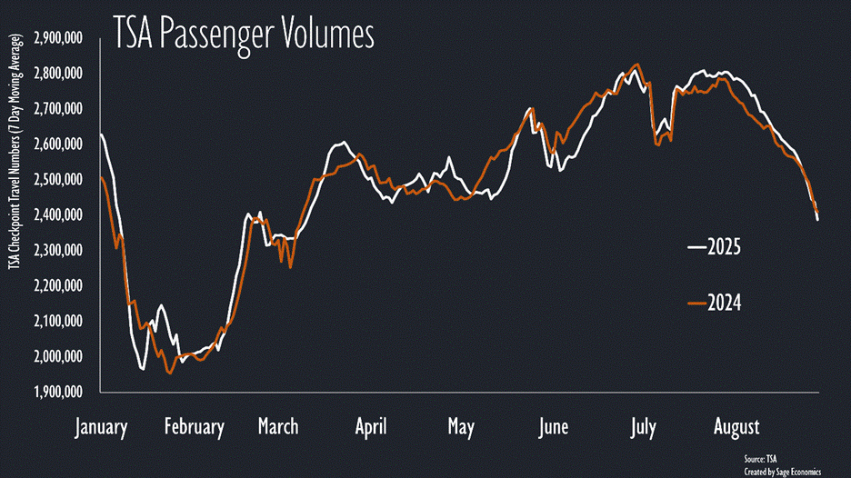 PowerPoint Slide Show  -  WiR_Charts