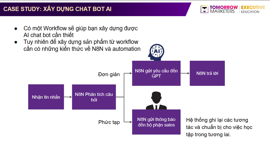 ung-dung-ai-chat-bot ung-dung-ai-chat-bot