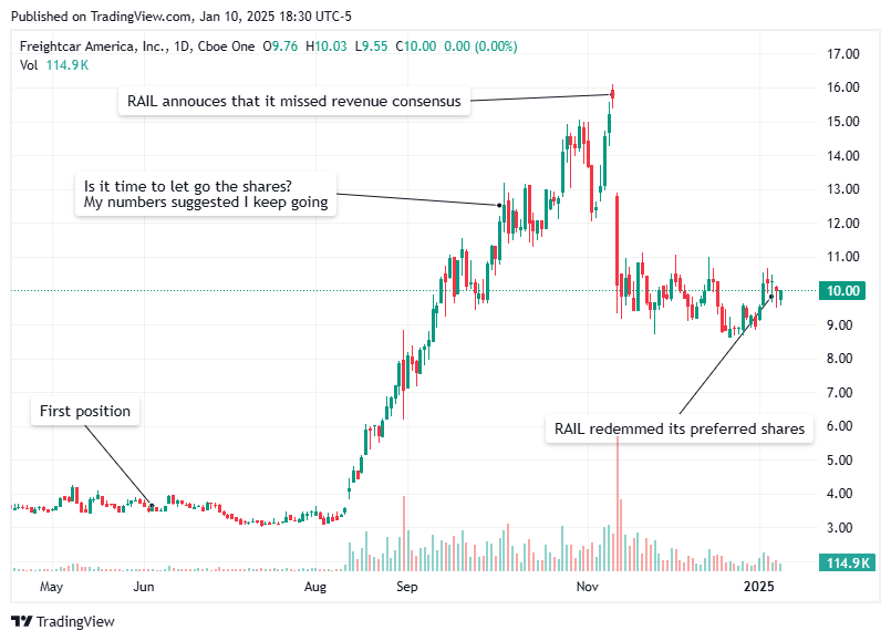 TradingView chart TradingView chart