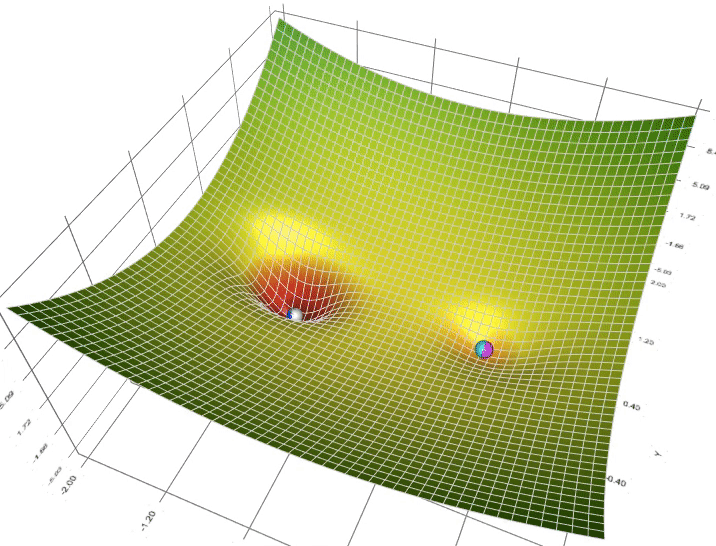 A Visual Explanation of Gradient Descent Methods (Momentum, AdaGrad, RMSProp, Adam) | by Lili Jiang | Towards Data Science A Visual Explanation of Gradient Descent Methods (Momentum, AdaGrad, RMSProp, Adam) | by Lili Jiang | Towards Data Science