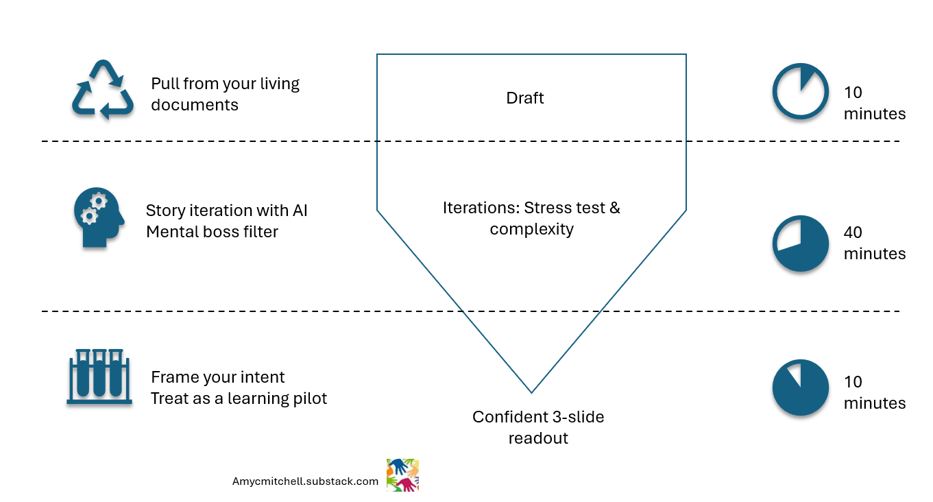 skip-level preparation in 3 steps for product maangers