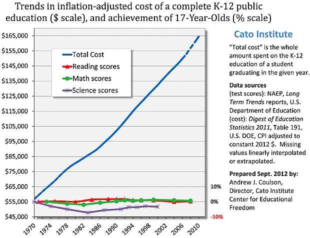 Media Name: Cato-tot-cost-scores-Coulson-Sept-2012-sm.gif