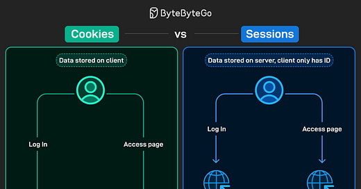 ByteByteGo | Substack