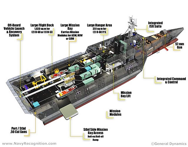 The Independence class of littoral combat ships (LCS) is General Dynamics and Austal's design proposal to the US Navy's requirement for the LCS class ships. The LCS concept emphasizes speed and modularity thanks to its flexible mission module spaces. According to US Navy, the LCS is "envisioned to be a networked, agile, stealthy surface combatant capable of defeating anti-access and asymmetric threats in the littorals." The Independence class of littoral combat ships (LCS) is General Dynamics and Austal's design proposal to the US Navy's requirement for the LCS class ships. The LCS concept emphasizes speed and modularity thanks to its flexible mission module spaces. According to US Navy, the LCS is "envisioned to be a networked, agile, stealthy surface combatant capable of defeating anti-access and asymmetric threats in the littorals."