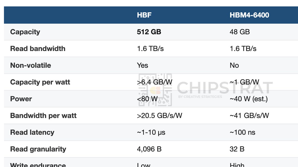 High Bandwidth Flash: The Full Report
