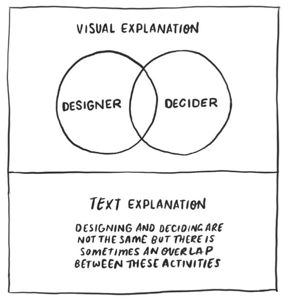 Revive Your Design Superpowers (4 minute read)