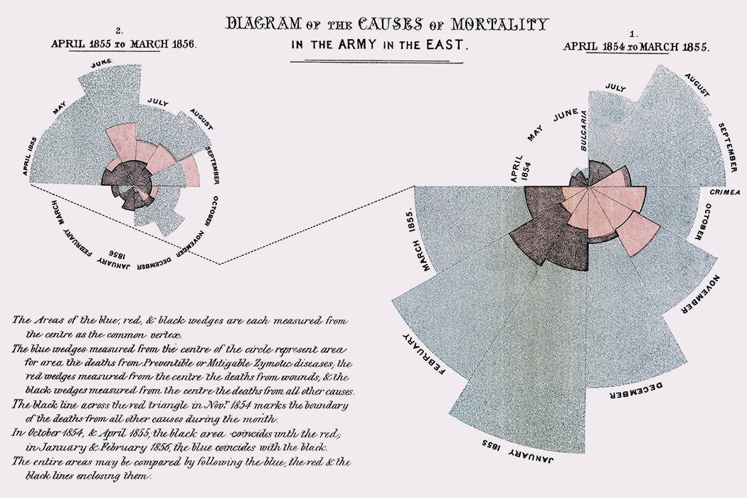 Florence Nightingale, Data Visualization Visionary - JSTOR Daily