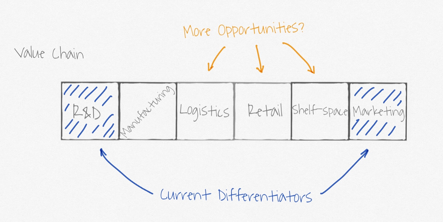 Searching for differentiators in the value chain
