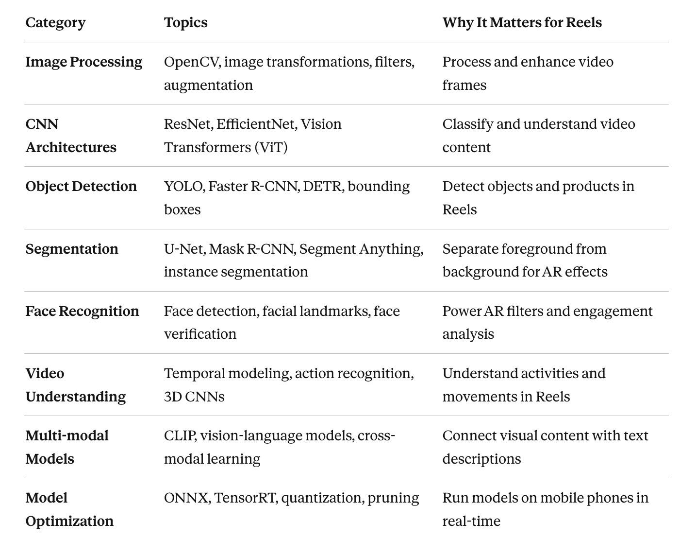 BEST AI Engineer Roadmap from a Lead AI Engineer at Meta