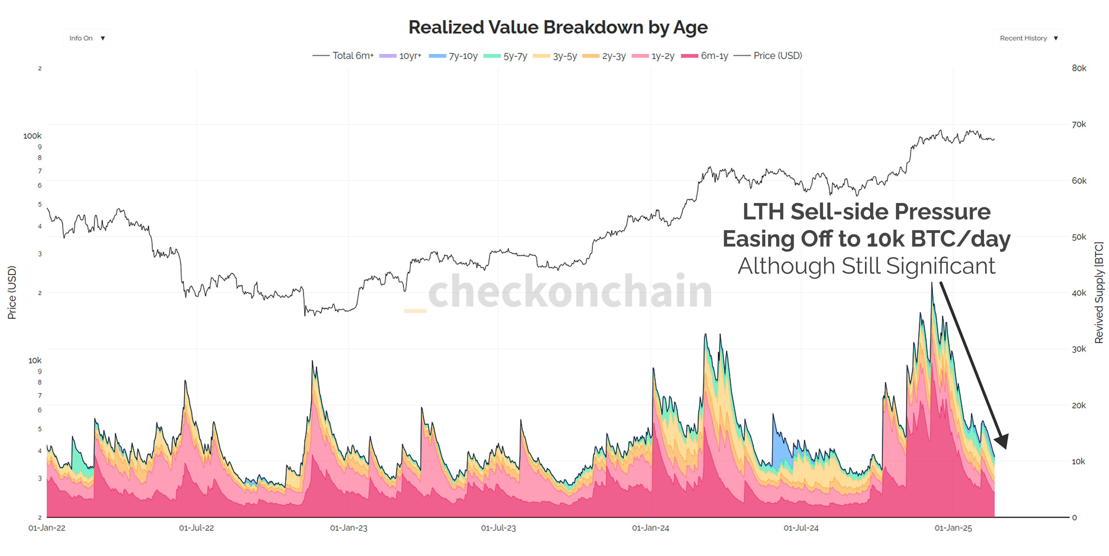 Price Suppression - by James Check (Checkmatey)