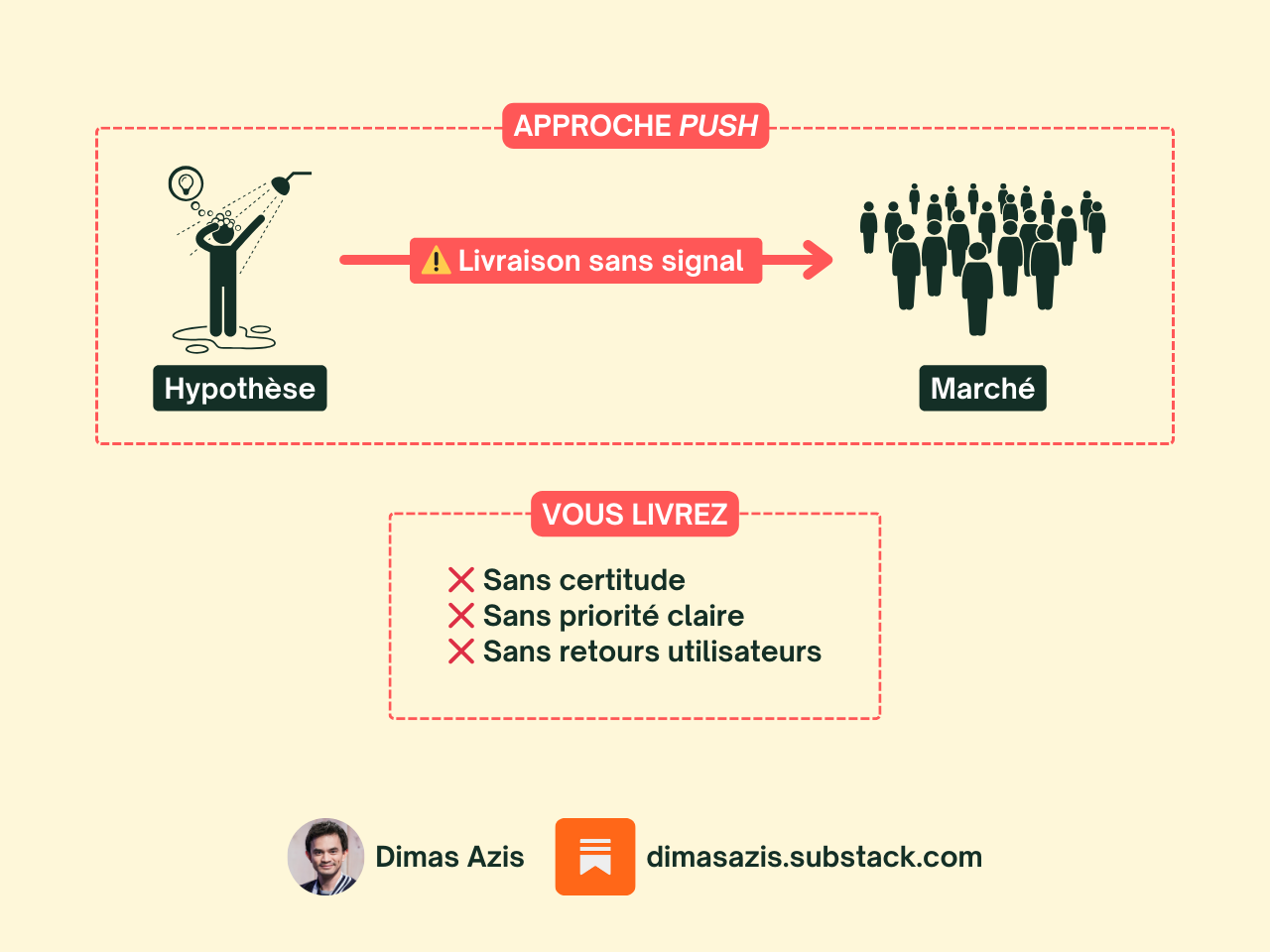 Saas B2B - Approche push