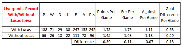 With Without Lucas With Without Lucas