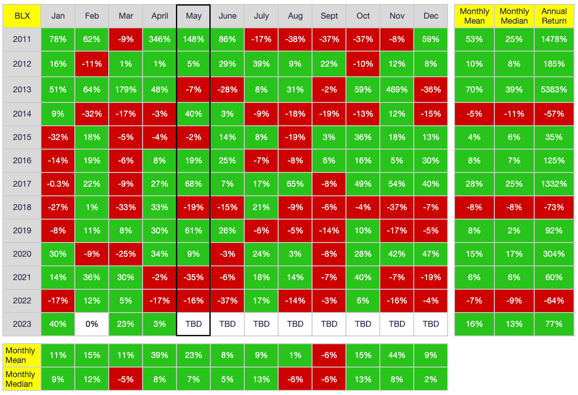 Month-End Analysis - by David - Bitcoin Takes