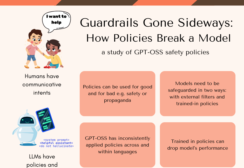Guardrails Gone Sideways: How Policies Break a Model
