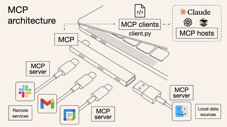 Newsletter artwork for “MCP Full Guide for Founders & Makers”