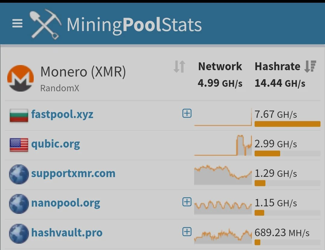 The Qubic "Attack" Failed. Here’s How You Actually Strengthen Monero.