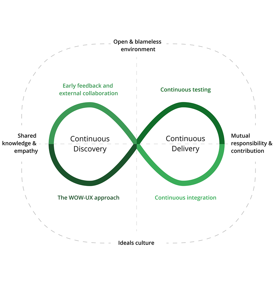 Code Of Conduct Code Of Conduct