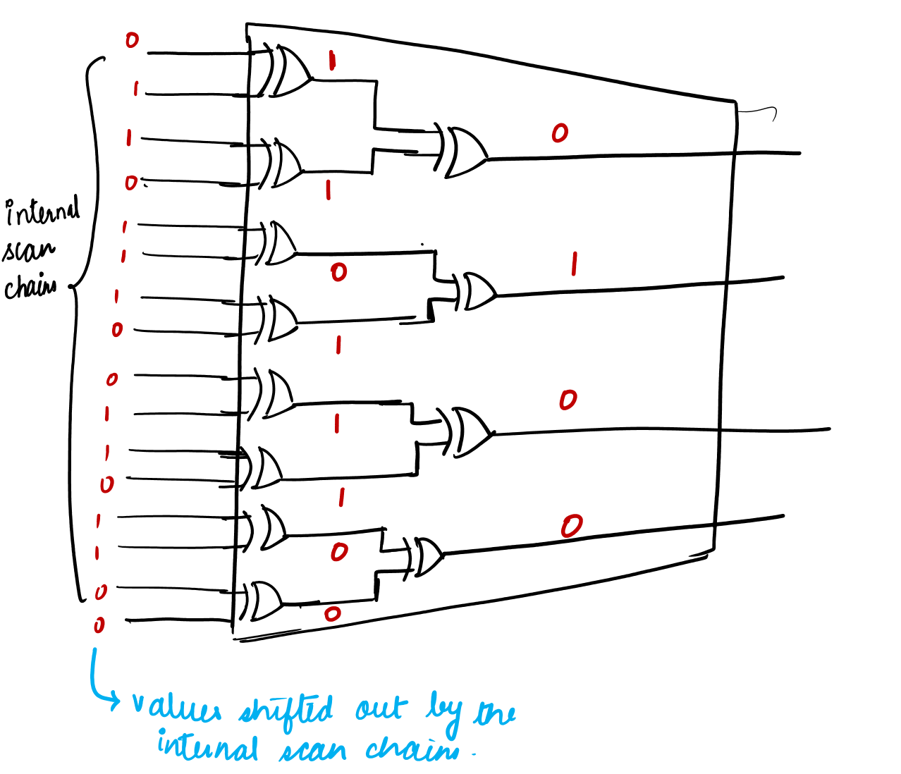 Synopsys Code Coverage Synopsys CODEC - Vidisha’s Substack