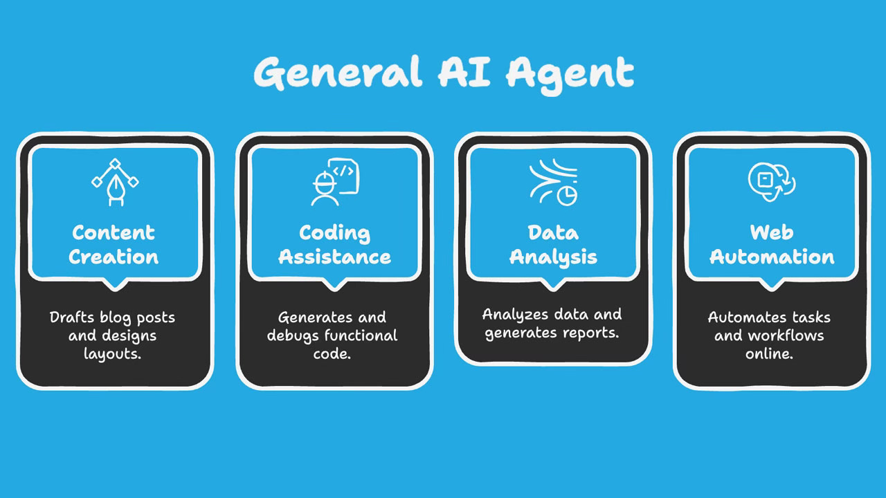 A beginner's guide to the cost-effective use of General AI Agent platforms