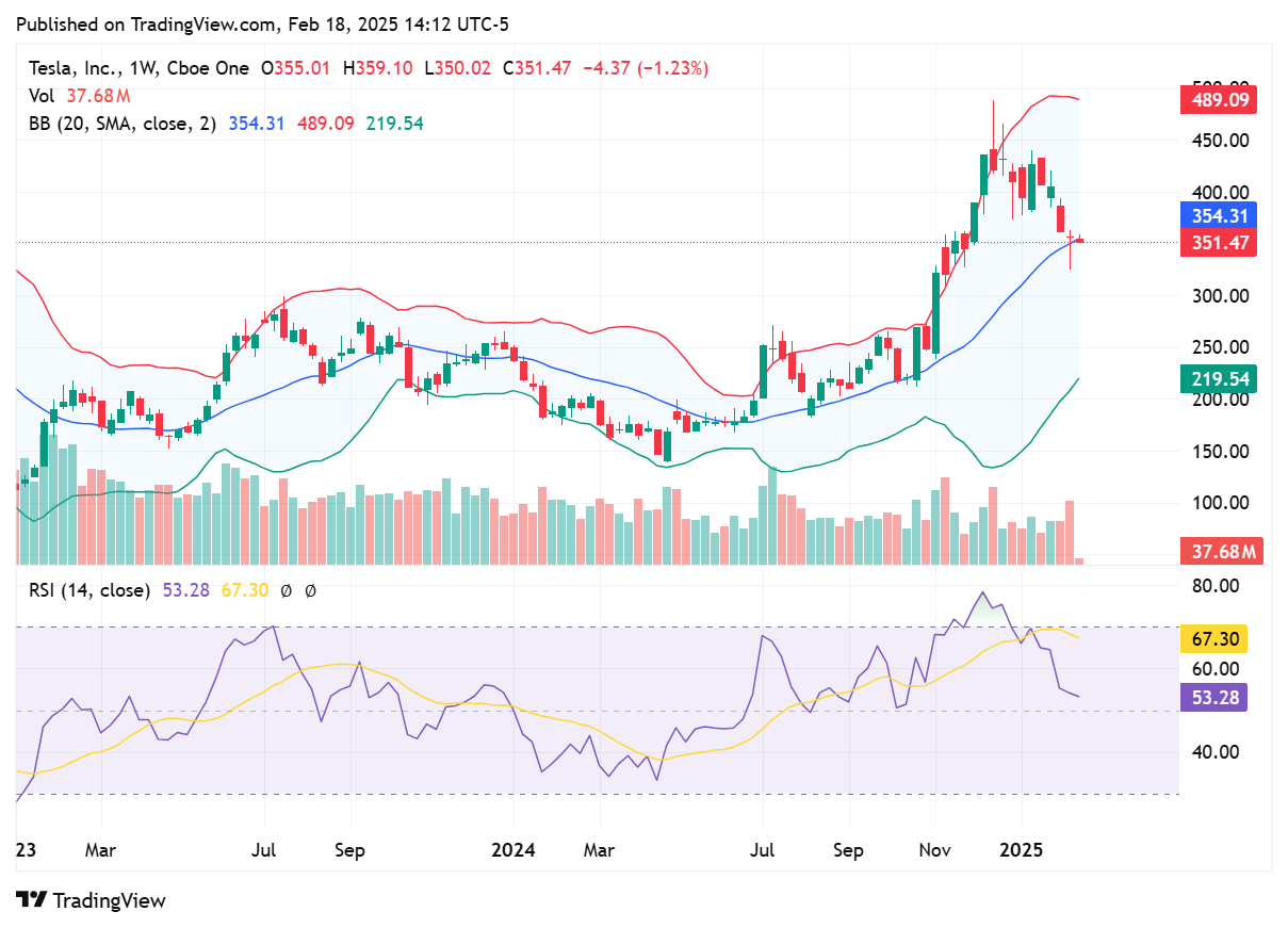 TradingView chart TradingView chart