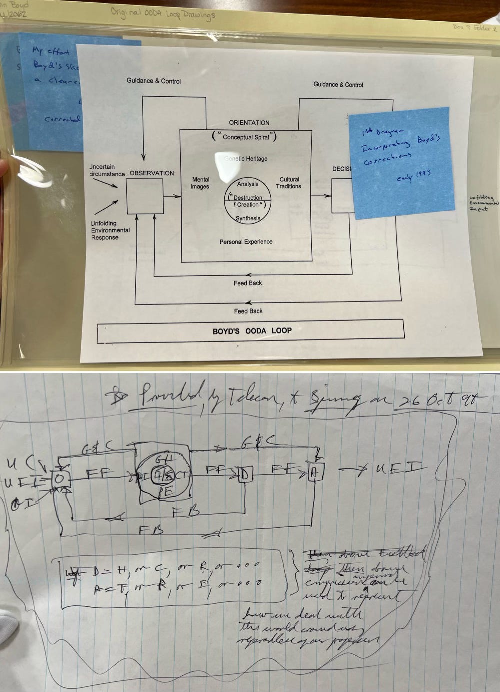 The Real OODA Loop: What John Boyd Actually Built and Why It Matters