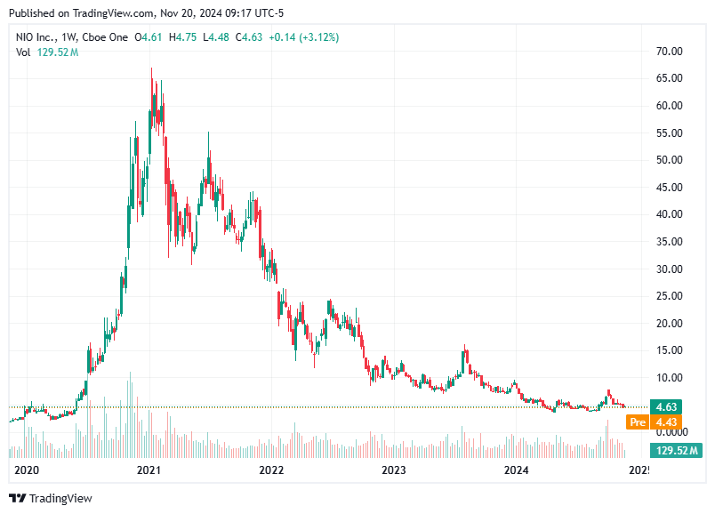 TradingView chart TradingView chart