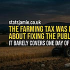 The Farming Tax Was Never About Fixing the Public Finances — It Barely Covers One Day of Borrowing